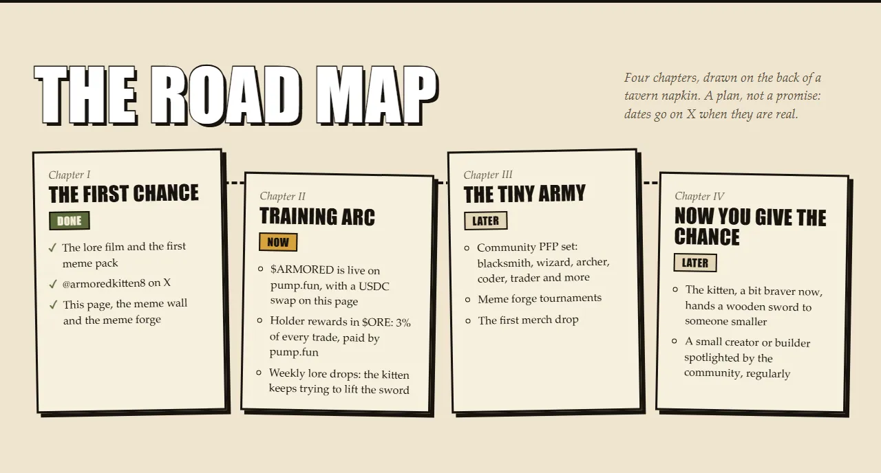 The Armored Kitten roadmap in four chapters: The first chance, Training arc, The tiny army, and Now you give the chance.